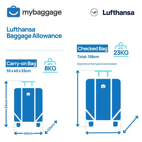 buy extra baggage lufthansa